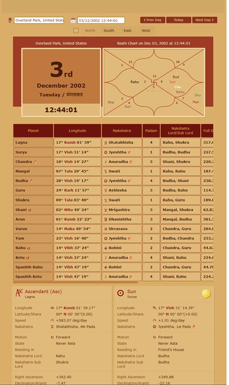 drikpanchang — Overland Park, 3 December 2002 12:44:01: Lagna Kumbha / Shatabhisha, Chandra Vrischika / Anuradha.