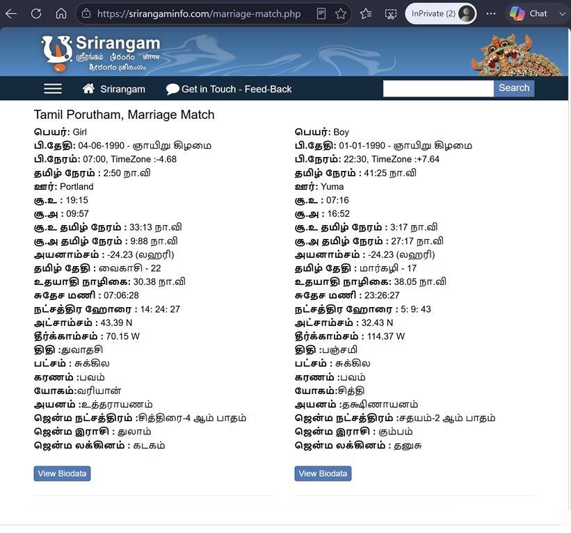 srirangaminfo reports TimeZone -4.68 for Portland and +7.64 for Yuma, the exact longitude over 15, not the civil offset
