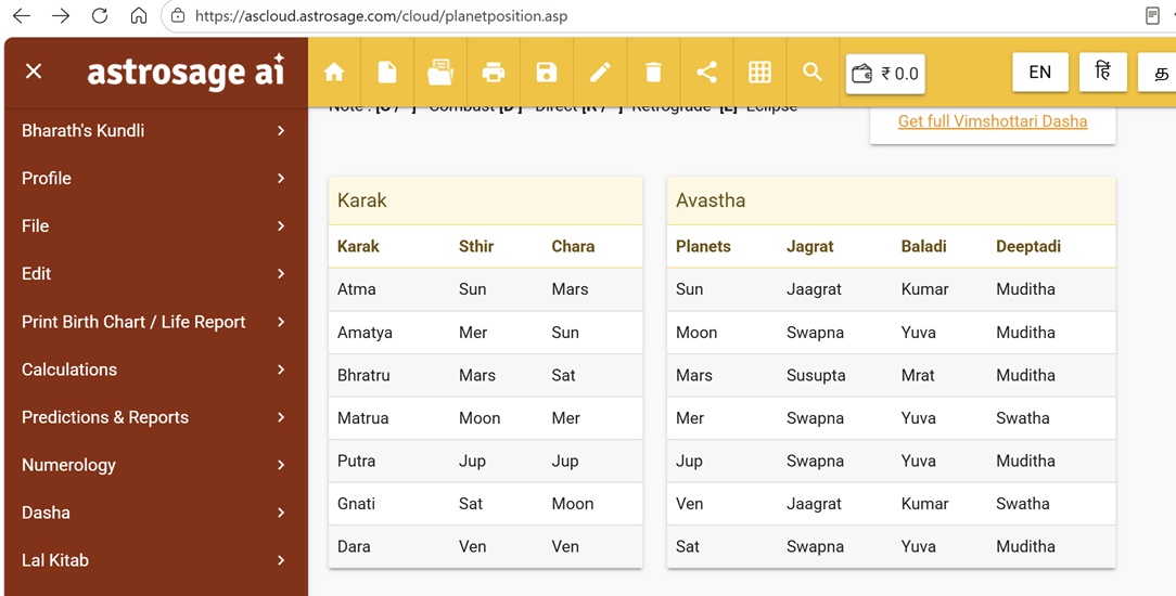 AstroSage Karak and Avastha tables — a fraction of what it computes free
